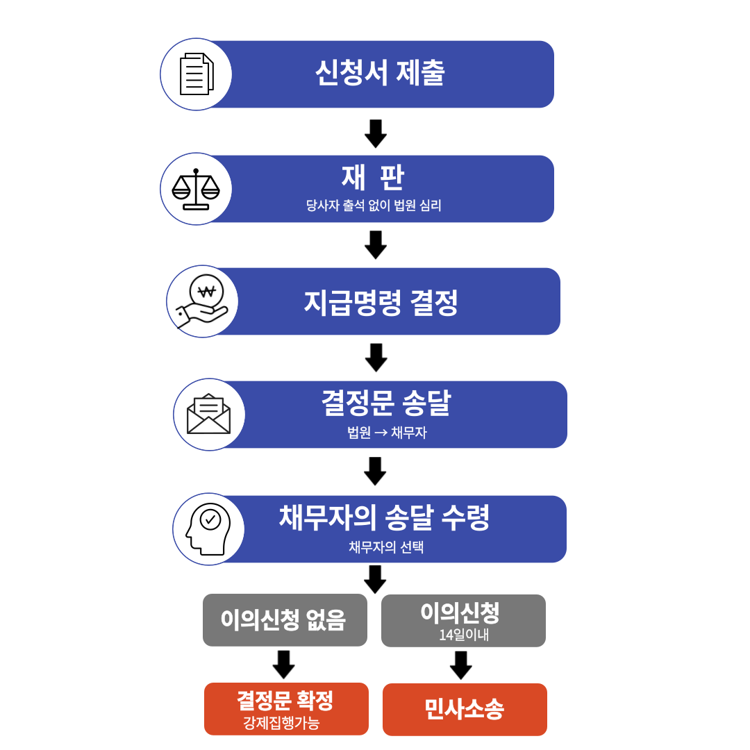 이미지명